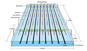 image title: Regulation swimming pool