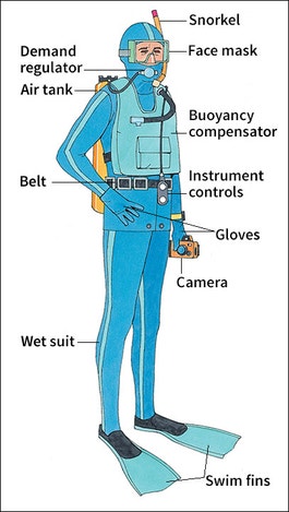 Scuba-diving equipment photo